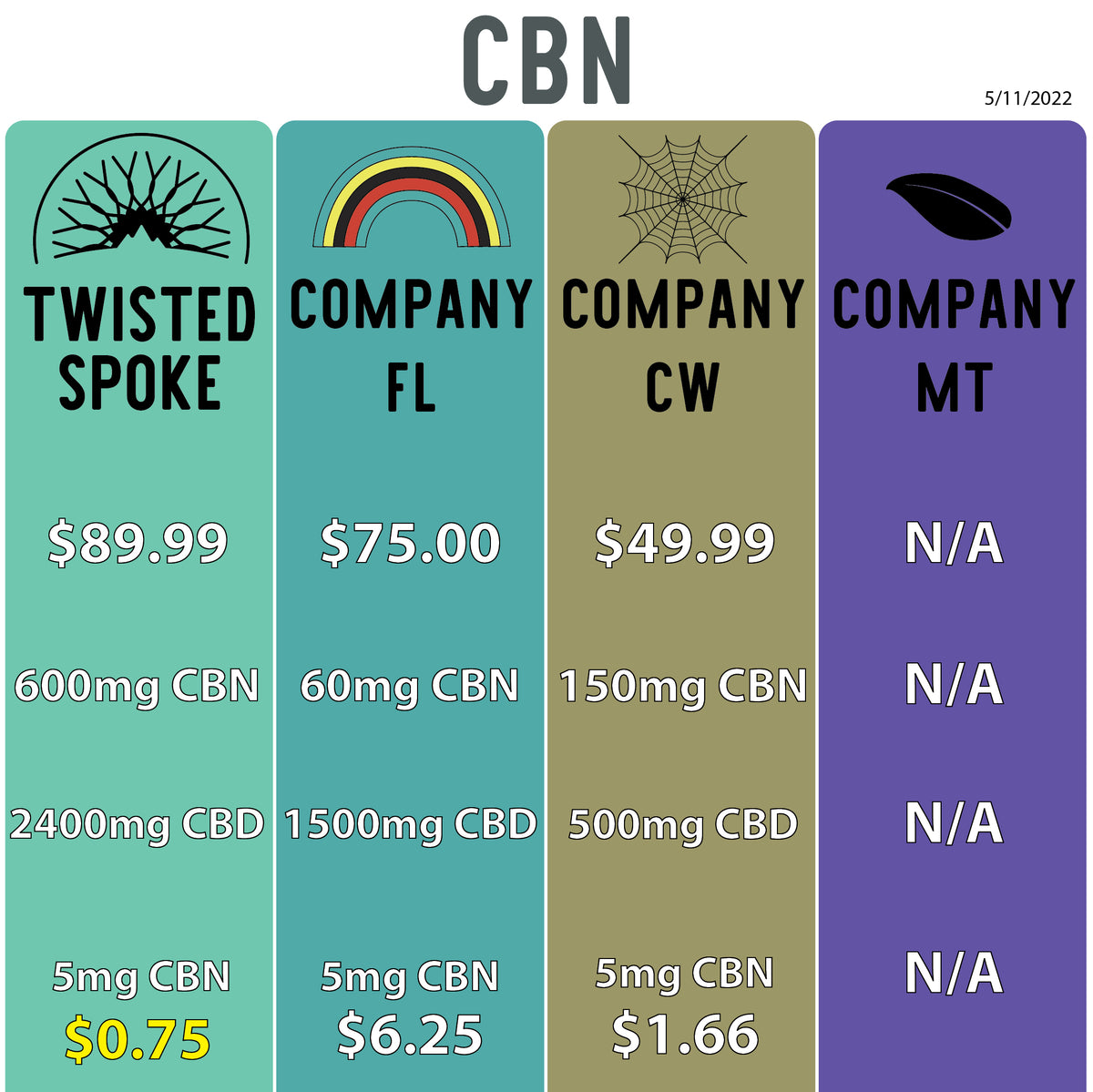 CBN Tincture - Full Spectrum